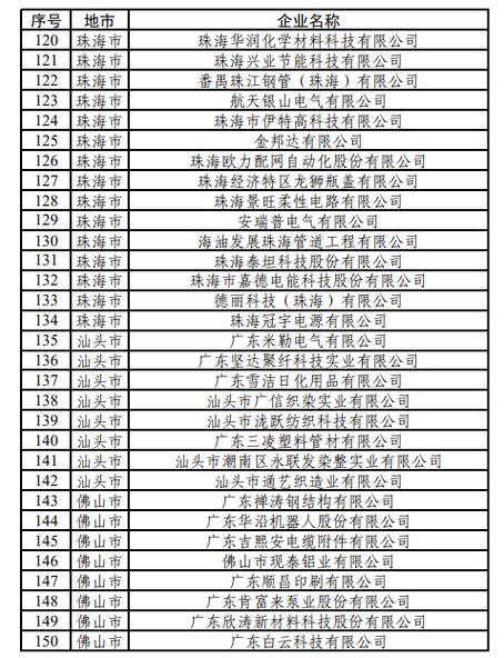广东省关于公布2026年度省绿色工厂绿色工业园区名单的通告
